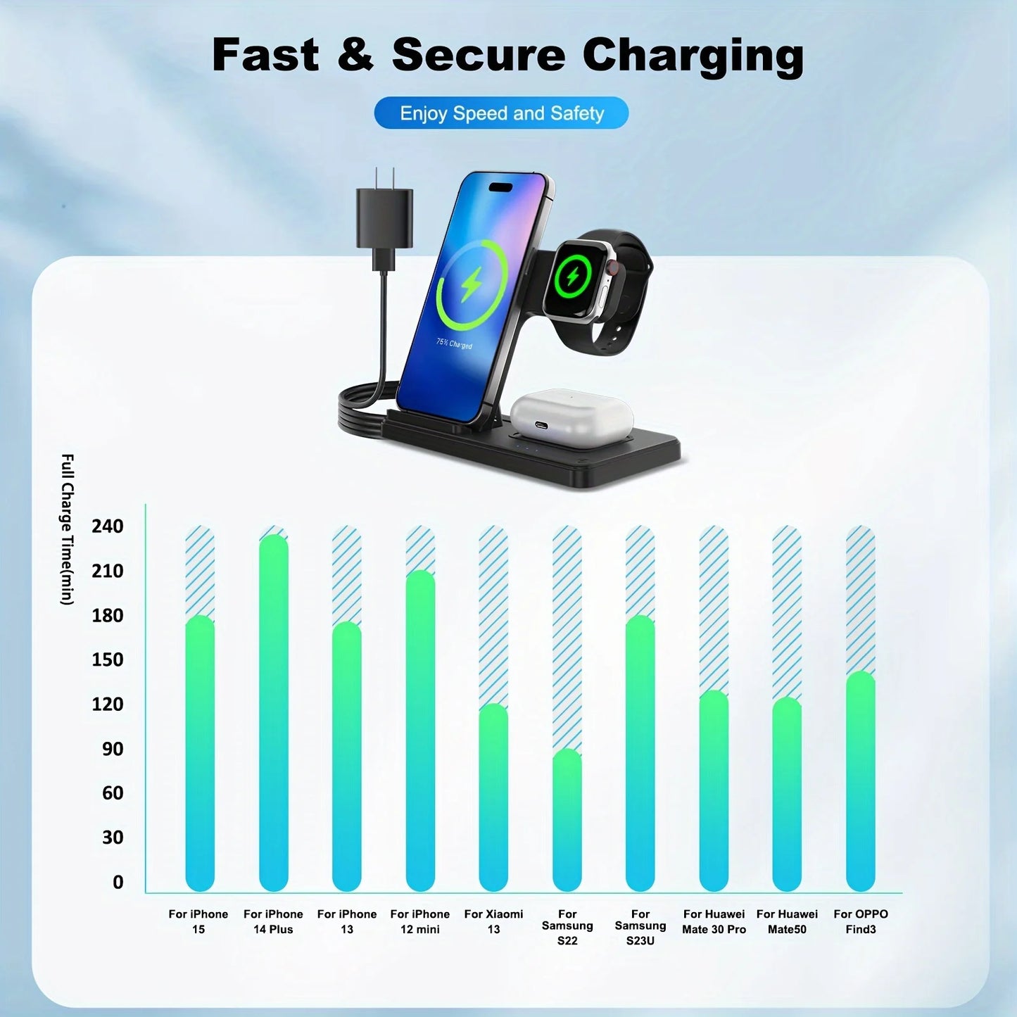 Wireless Charger, 15W QC 3.0 Magnetic Fast Charging Stand for Iphone 15 14 13 12 11 Pro Max/Plus/Xs/Xr/X/8, for Apple Watch 9/8/7/6/5/4/3/2/SE, for Airpods 3/2/Pro, 3 in 1 Wireless Charging Station