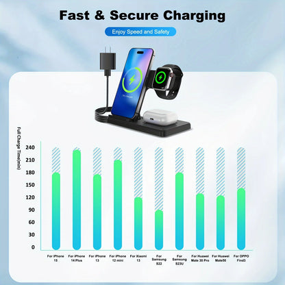 Wireless Charger, 15W QC 3.0 Magnetic Fast Charging Stand for Iphone 15 14 13 12 11 Pro Max/Plus/Xs/Xr/X/8, for Apple Watch 9/8/7/6/5/4/3/2/SE, for Airpods 3/2/Pro, 3 in 1 Wireless Charging Station